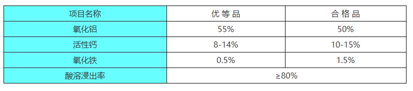 铝酸钙粉｜净水剂铝酸钙粉｜价格｜厂家技术指标图