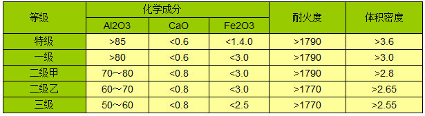 铝矾土/熟料指标图