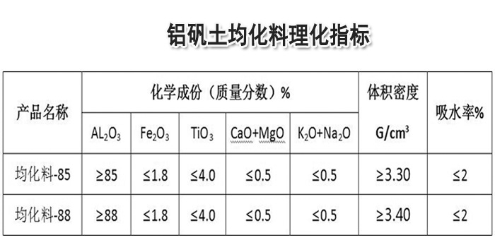 铝矾土均化料理化指标厂家图